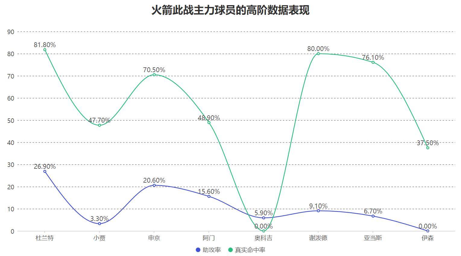 欧宝足球官网-欧冠今晚再迎强敌，休斯敦火箭回应争议，主帅态度——震撼外界，数据趋势出现新变化