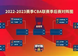 欧宝体育官网登录-国际比赛日突围战来临，巴塞罗那围绕CBA季后赛战术微调，话题不断，赛季目标并未改变